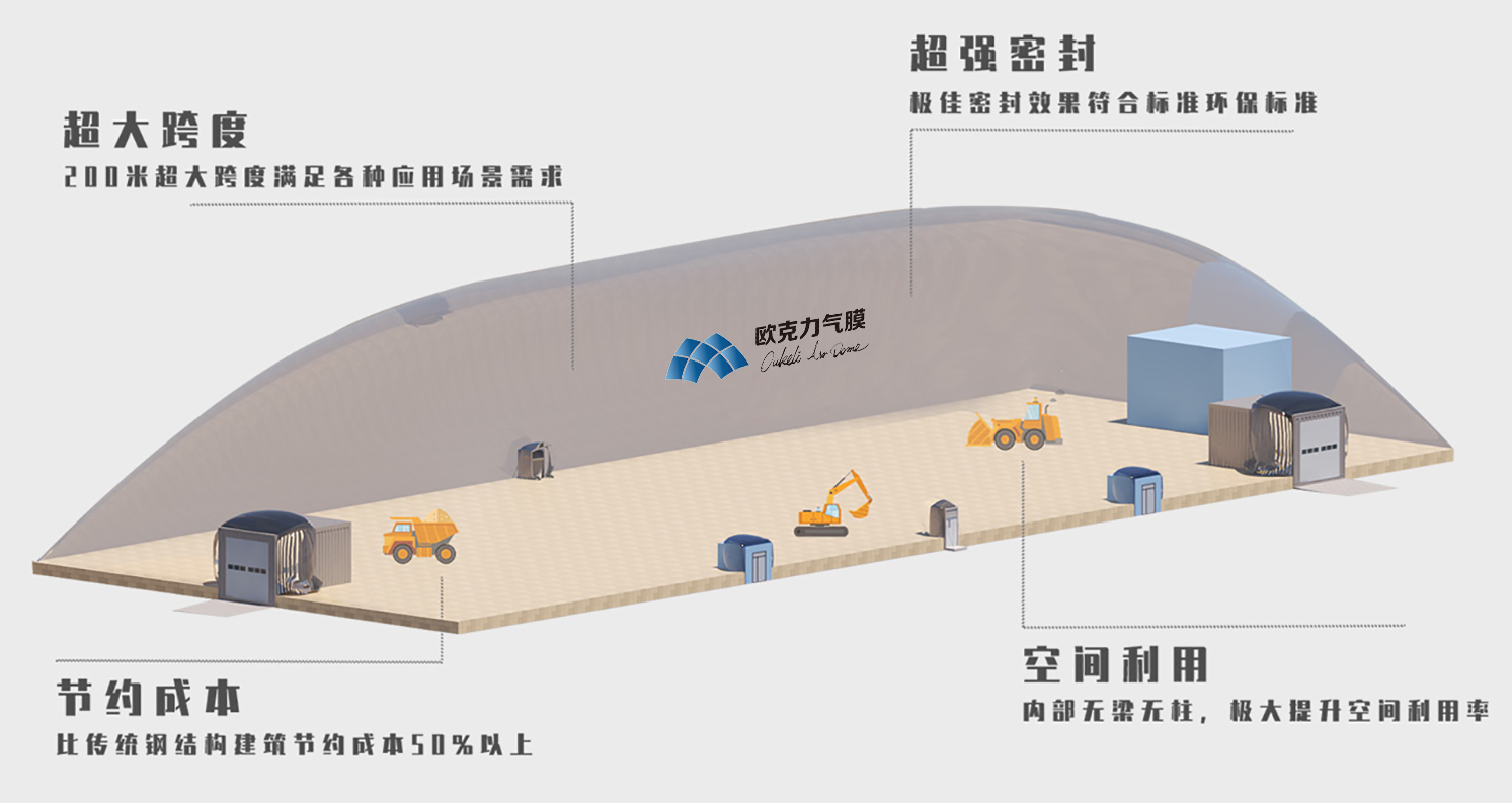 氣膜建筑有哪些主要工作系統(tǒng)